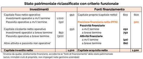 burberry posizione finanziaria netta|burberry plc.